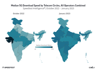 India Mobile Network Coverage
